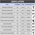 Dell 130w Slim Ac Power Adapter-- MPN: JU012 - Image 5