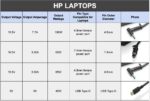 HP W7Q01AA#ACJ 65W 3-Pin Power Adapter (Black)(With Power Cable) - Image 3