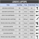 Dell JU012 Genuine 130 W Slim AC Adapter Laptop Charger for Latitude & XPS - Image 5